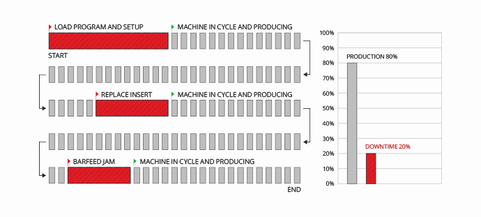 BASIC SETUP FOR MACHINE DATA COLLECTION