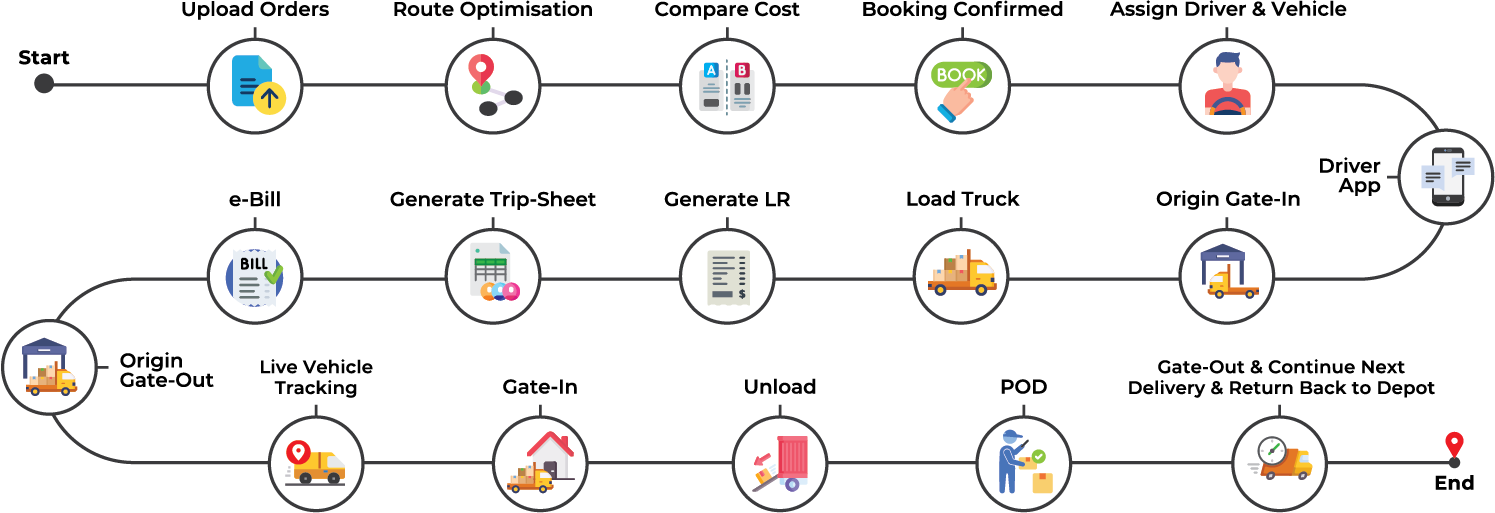 TMS_How it works