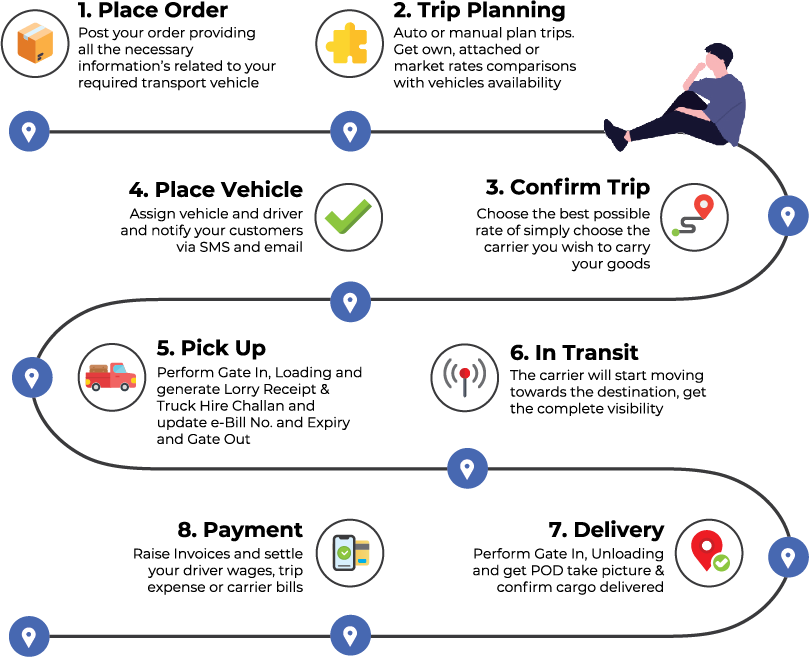 TMS_Process