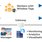The ROI of Indoor Tracking: How Smart Facilities Save Time and Money