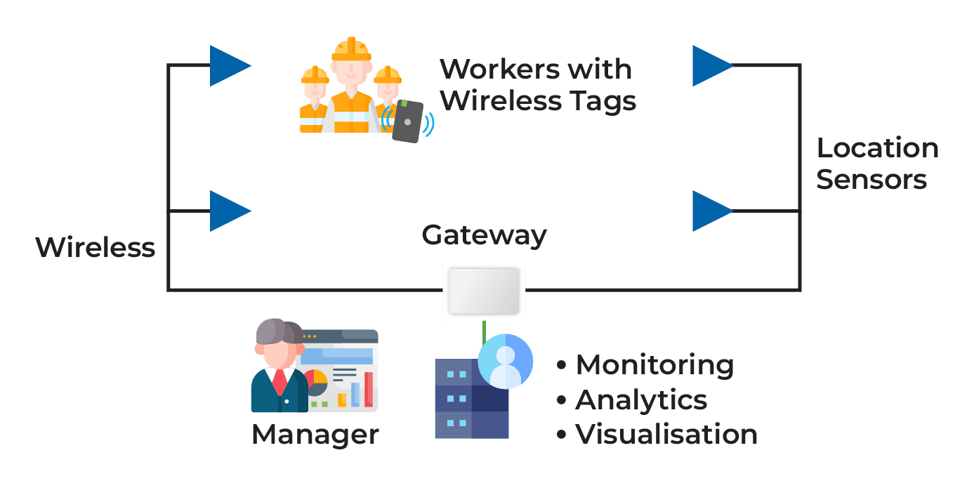 The ROI of Indoor Tracking: How Smart Facilities Save Time and Money