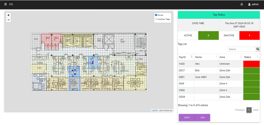 Sample Dashboard